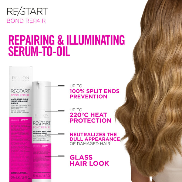 RE/START BOND REPAIR ANTI-SPLIT ENDS SHINE REPAIRING DROPS